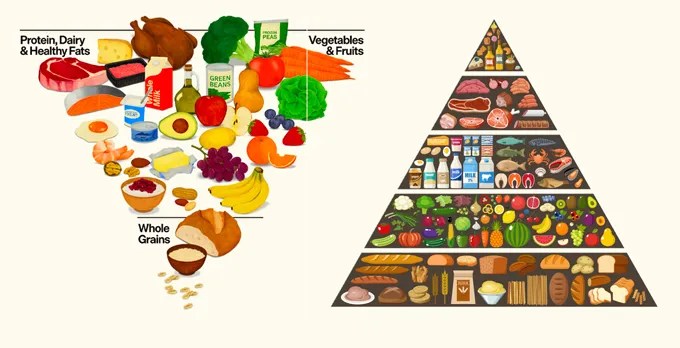 What You Need to Know About the “New” Food Guide&nbsp;Pyramid